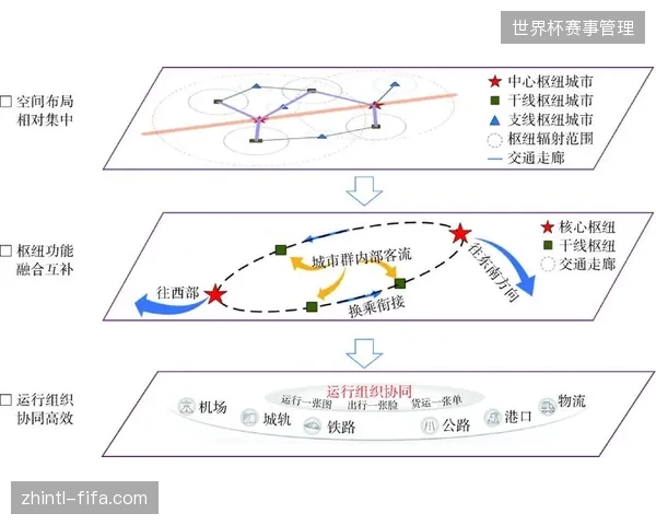 大型赛事版权落地如何打破各城市交通枢纽的数据传输壁垒
